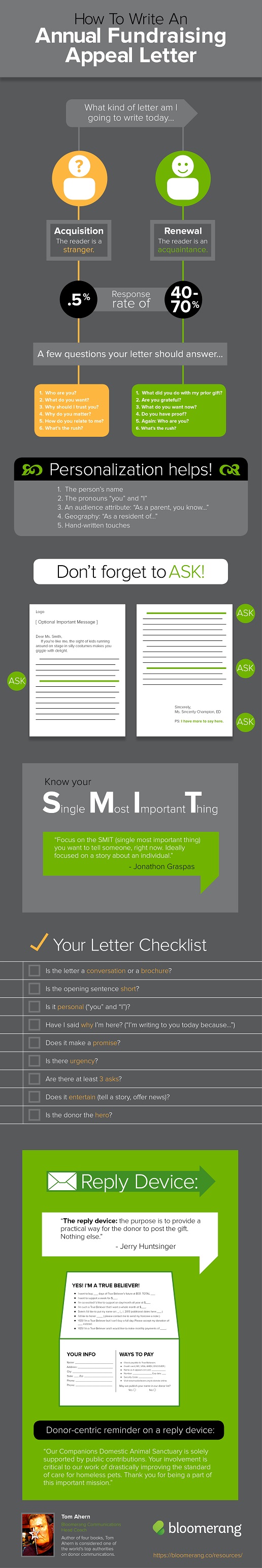 Infographic - Fundraising Appeals